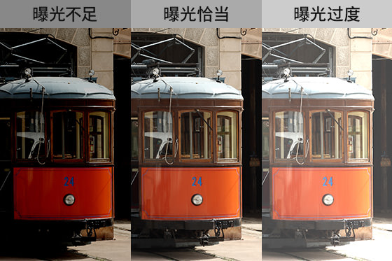 曝光補(bǔ)償?shù)膶?shí)例。對(duì)比曝光不足、曝光恰當(dāng)、曝光過度的畫面亮度區(qū)別