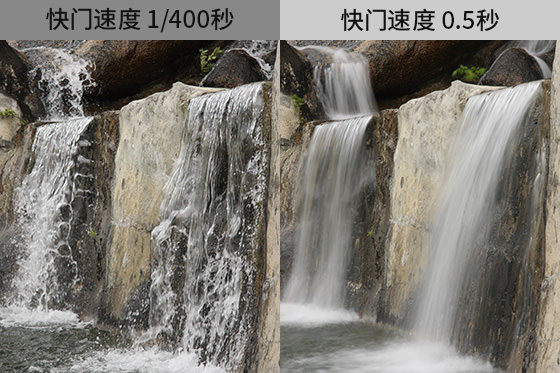 不同快門速度的效果對(duì)比實(shí)例。1/400秒快門定格瀑布水滴，0.5秒快門動(dòng)感模糊瀑布水流