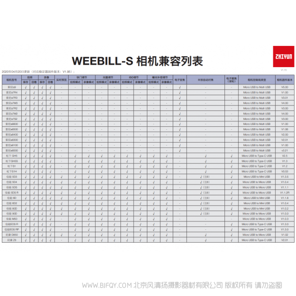 智云 zhiyun WEEBILL-S wbs 相機(jī)兼容列表 說(shuō)明書(shū)下載 使用手冊(cè) pdf 免費(fèi) 操作指南 如何使用 快速上手