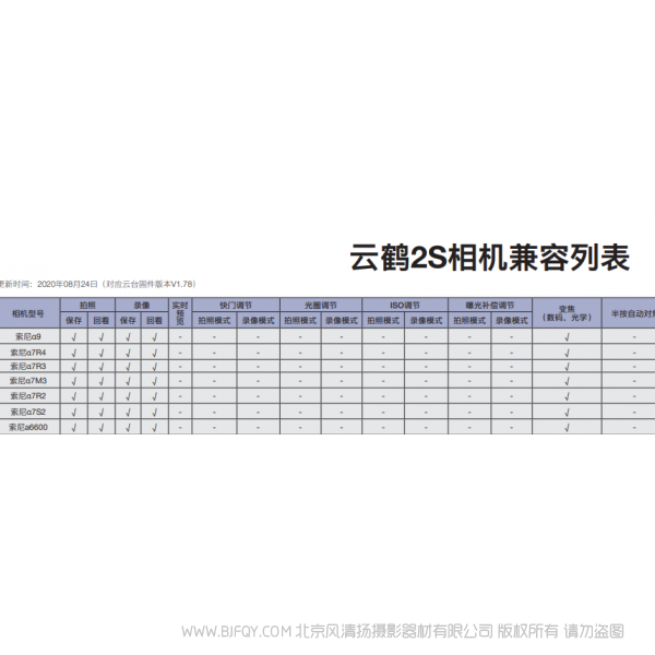 智云 云鶴 2S Crane2S 相機(jī)兼容列表 支持列表手冊(cè) pdf 免費(fèi) 操作指南 如何使用 快速上手