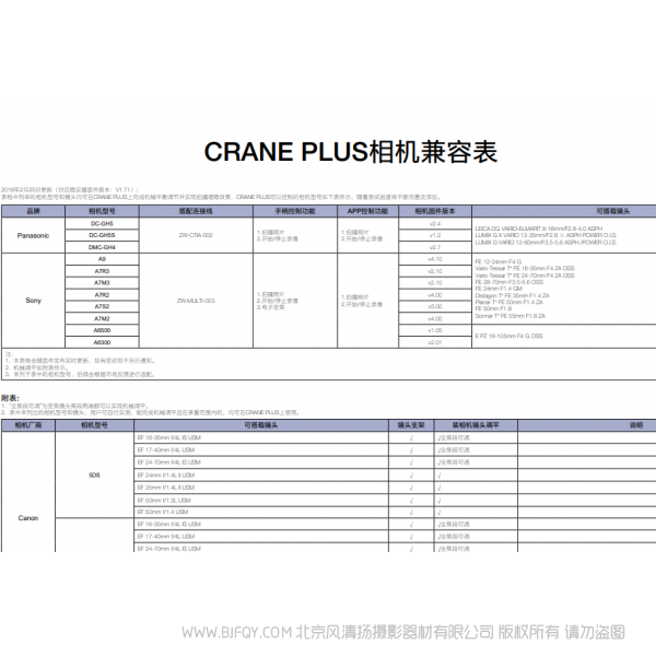 智云 云鶴 plux crane plus 穩(wěn)定器 兼容列表 相機支持列表 說明書下載 使用手冊 pdf 免費 操作指南 如何使用 快速上手